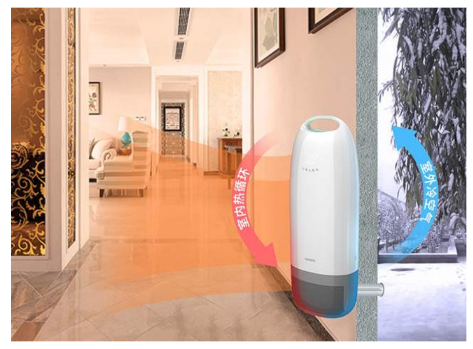 Fresh air unit: eight advantages of fresh air system(图1)