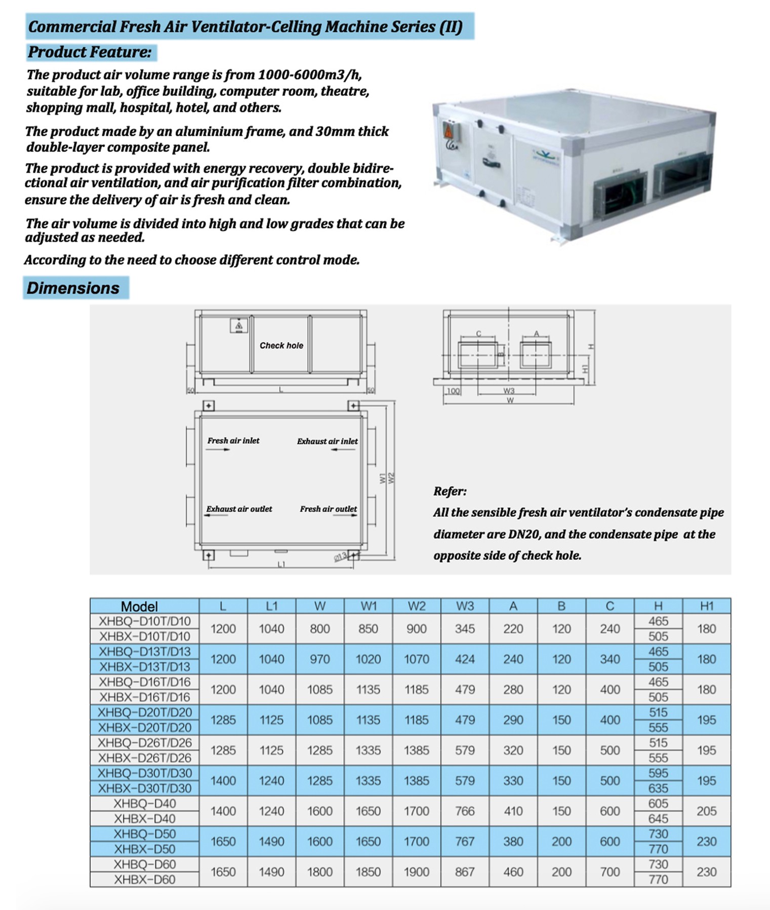 Commercial Fresh Air Ventilator-Celling Machine Series (Ⅱ)(图1)