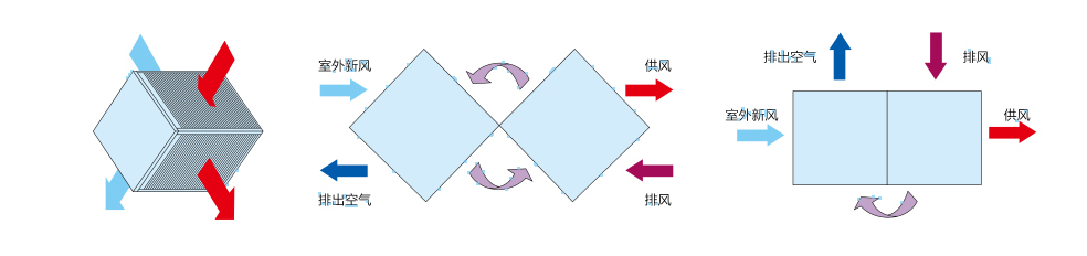 板式能量回收换热器—BXB 系列(图6)