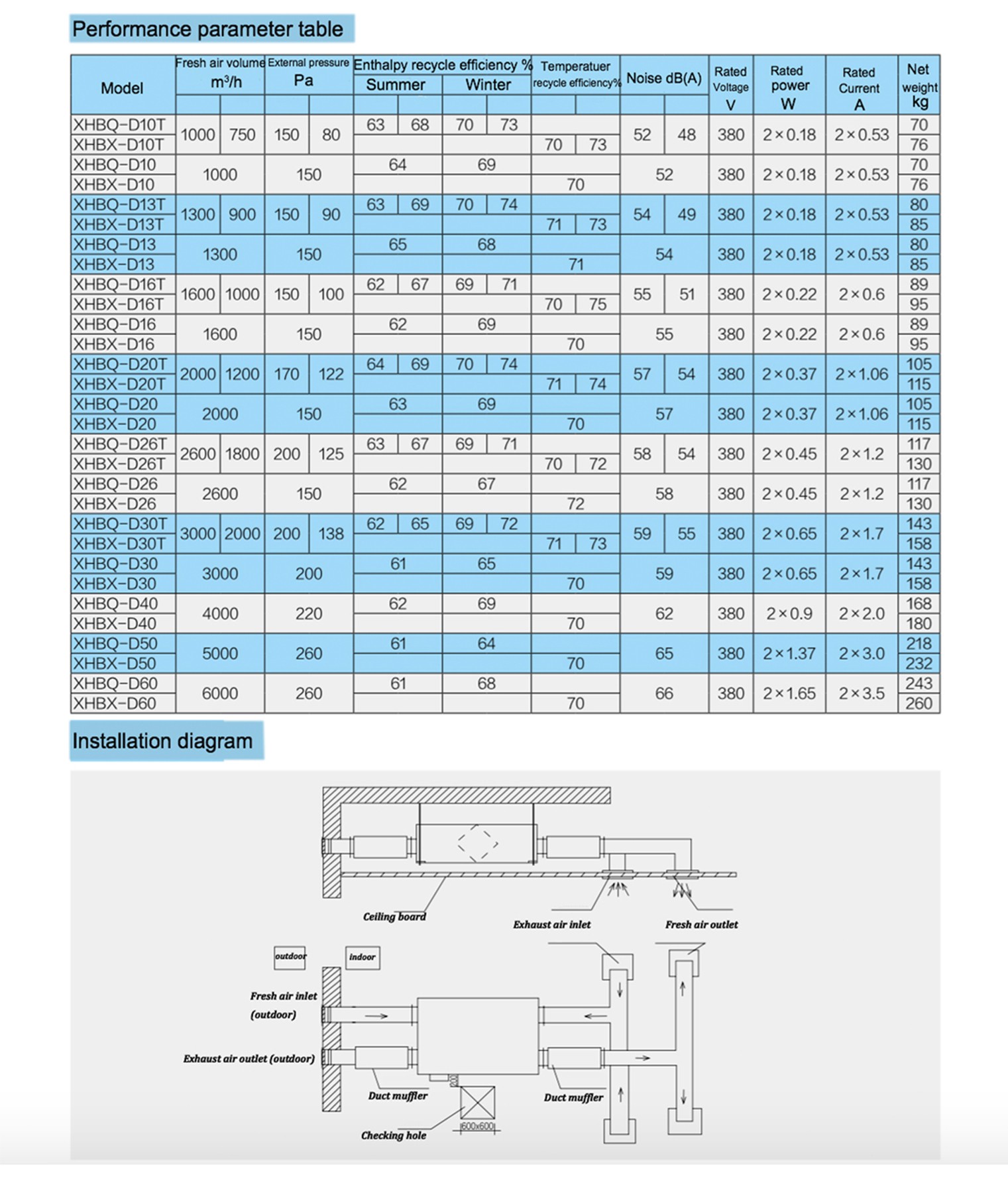 Commercial Fresh Air Ventilator-Celling Machine Series (Ⅱ)(图2)