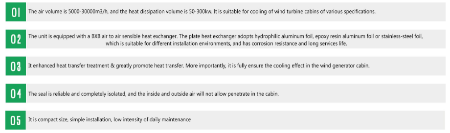 Wind Generator Air to Air Indirect Cooling System(图2)