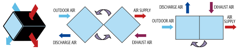 Heat pump drying heat recovery energy saving system(图3)
