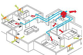 The difference between central air conditioning and ordinary air conditioning