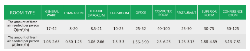 Fresh air system for public places(图2)