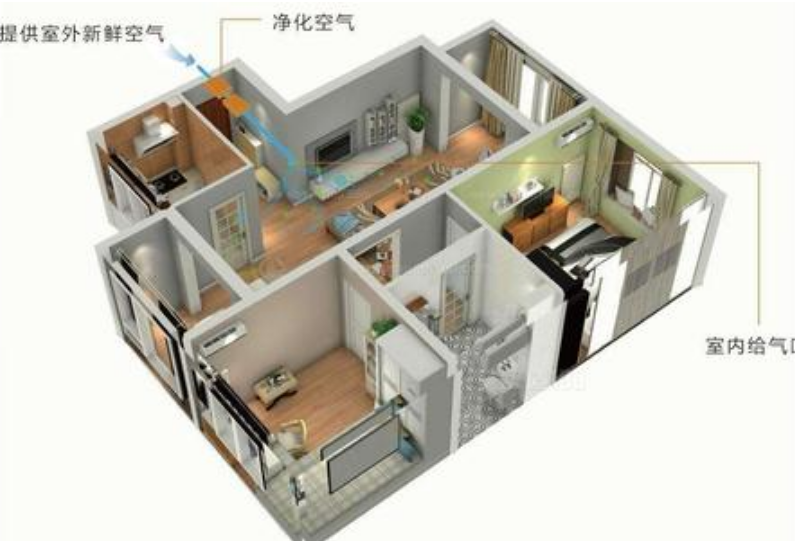 Brief introduction of the basic structure of fresh air ventilator(图1)