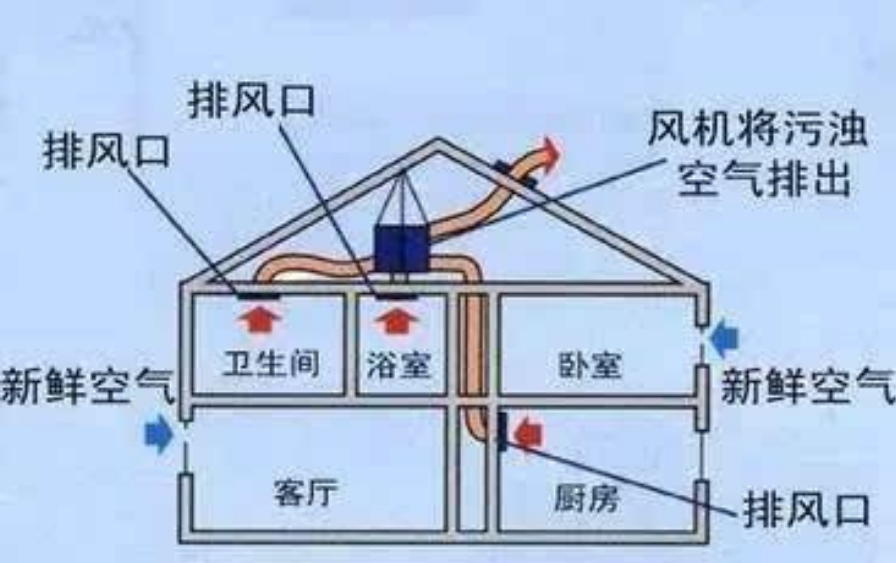 Working principle of fresh air unit(图1)