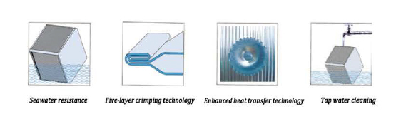 Air to Air Sensible Heat Exchanger for Evaporative Cooling Air-Conditioning & Wind Power(图2)