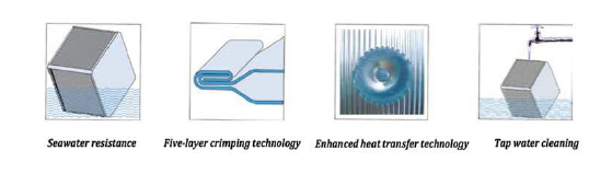 Air to Air Sensible Plate Heat Exchanger-BXB series(图2)