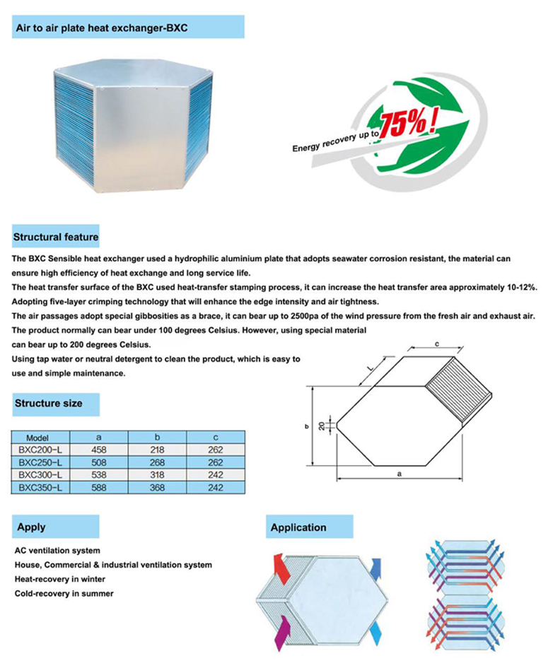 Air to Air Sensible Plate Heat Exchanger-BXC series(图1)
