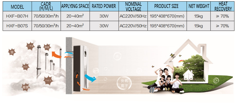 Wall-mounted fresh air purifier(图1)