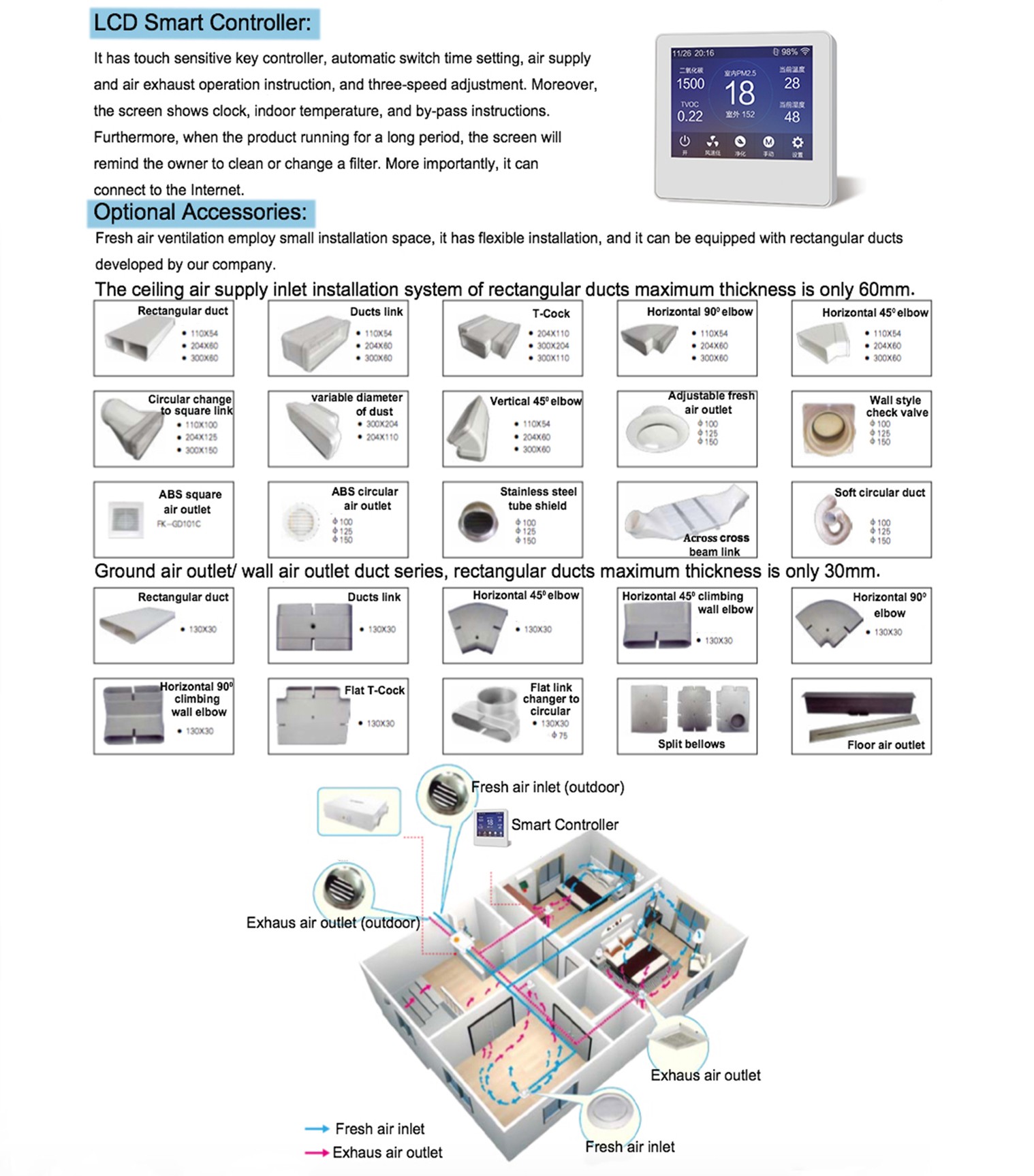 Household fresh air system accessories series(图1)