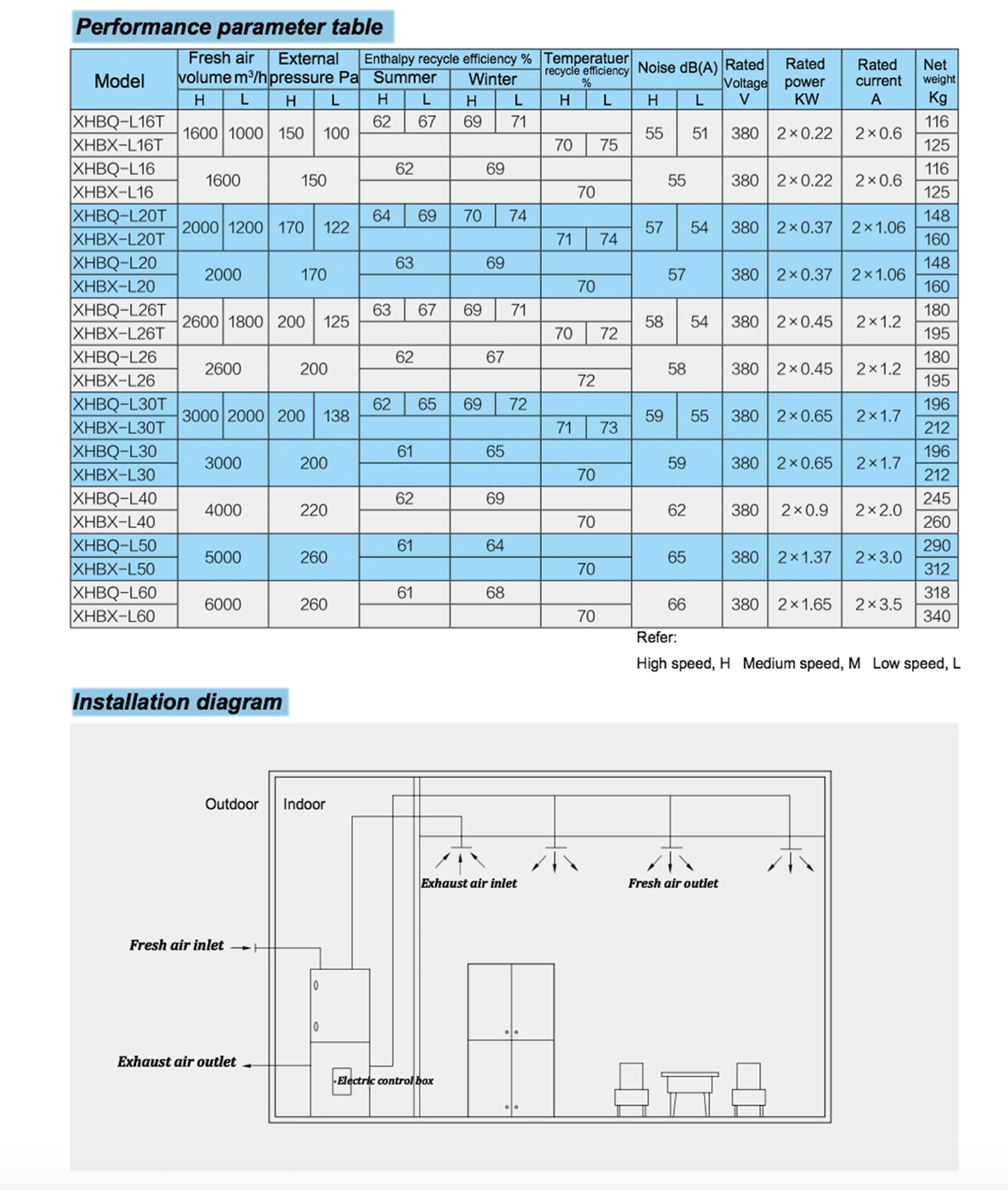 Commercial Fresh Air Ventilator-Vertical Machine Series (Ⅰ)(图2)