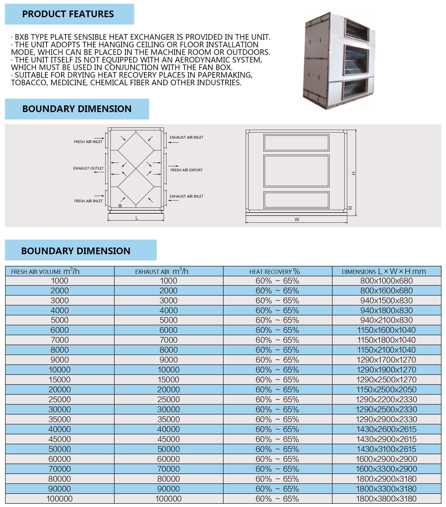 Industrial Heat Recycle Bin Series (Ⅰ)(图1)