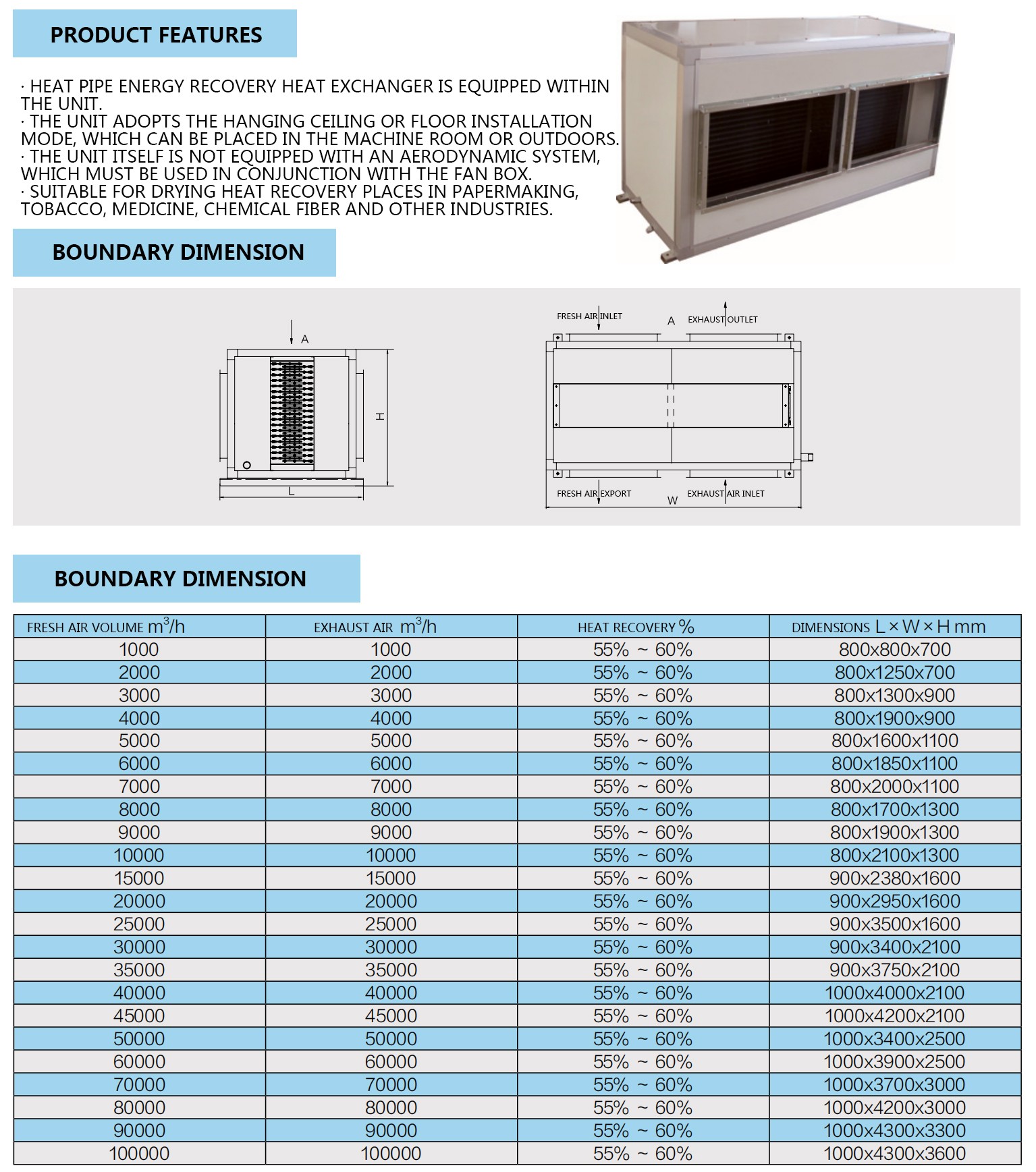 Industrial Heat Recycle Bin Series (Ⅱ)(图1)