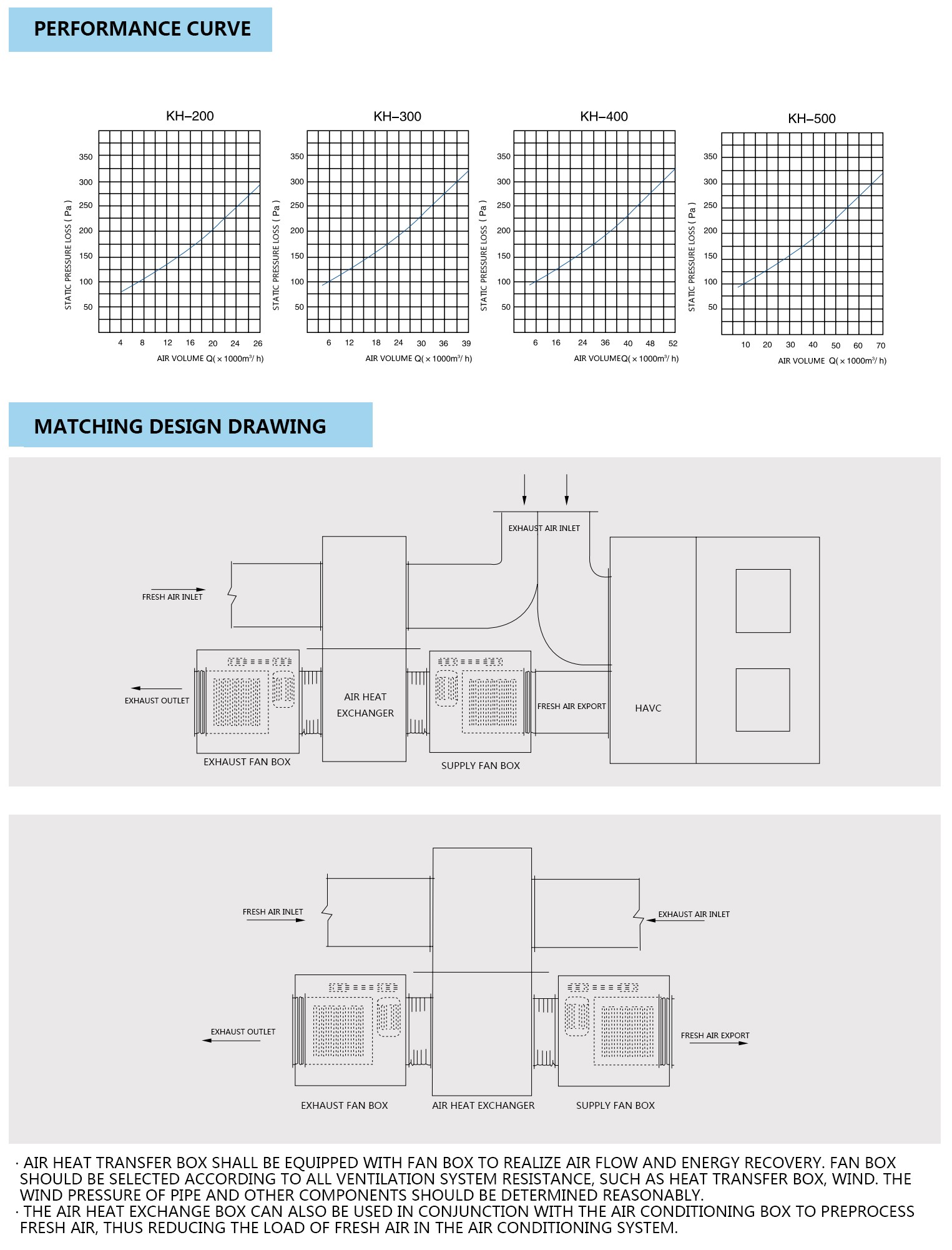 Air heat transfer chamber series(图2)