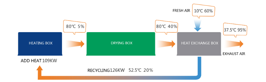 Industrial thermal emission heat recovery & reuse system(图4)