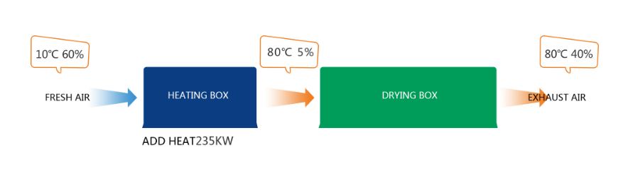 Industrial thermal emission heat recovery & reuse system(图2)