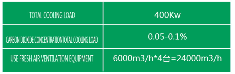 Large-scale scientific breeding air conditioning and ventilation system With the improvement of mode(图1)