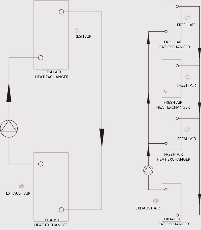 Purify air conditioning fresh air system(图1)