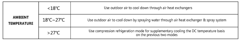 Indirect Evaporative Cooling Air-conditioning System(图3)