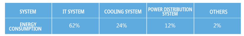 Indirect Evaporative Cooling Air-conditioning System(图1)