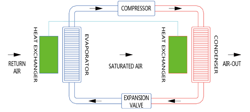 Heat pump drying heat recovery energy saving system(图1)