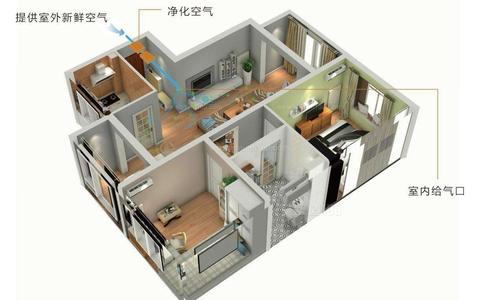 新风换气机 新风换气机