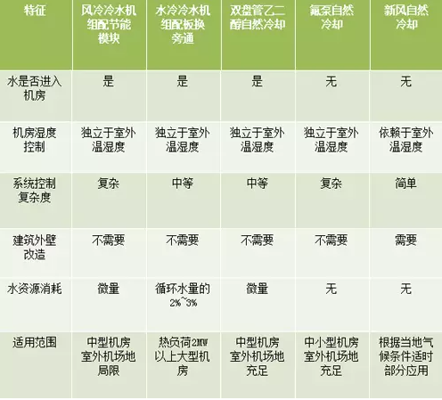 新风换气机