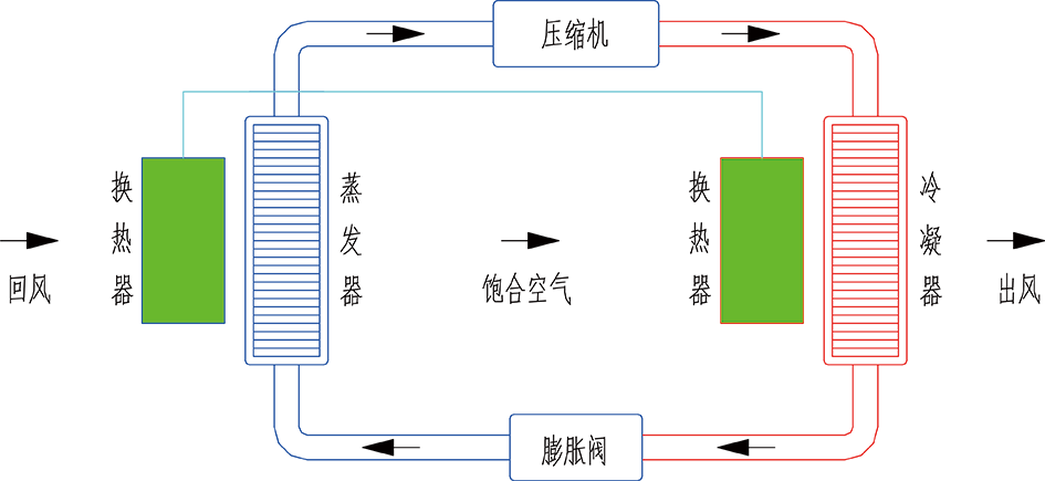 热泵烘干热回收节能系统(图1)