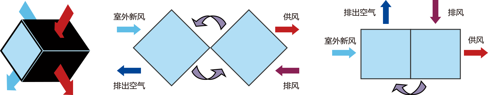 热泵烘干热回收节能系统(图3)