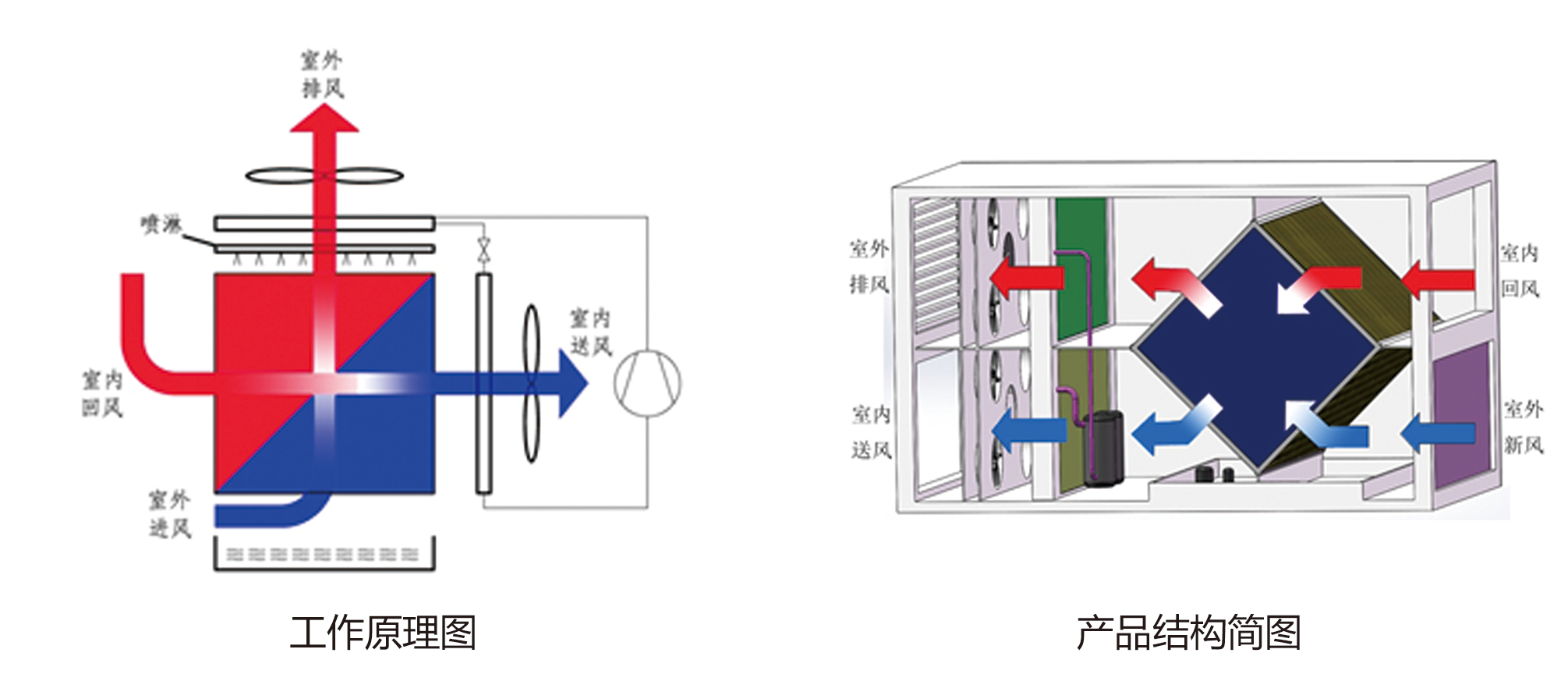 间接蒸发式冷却系统(图2)