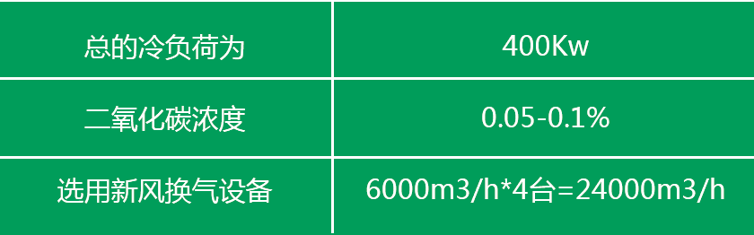 规模化科学养殖空调通风系统(图1)