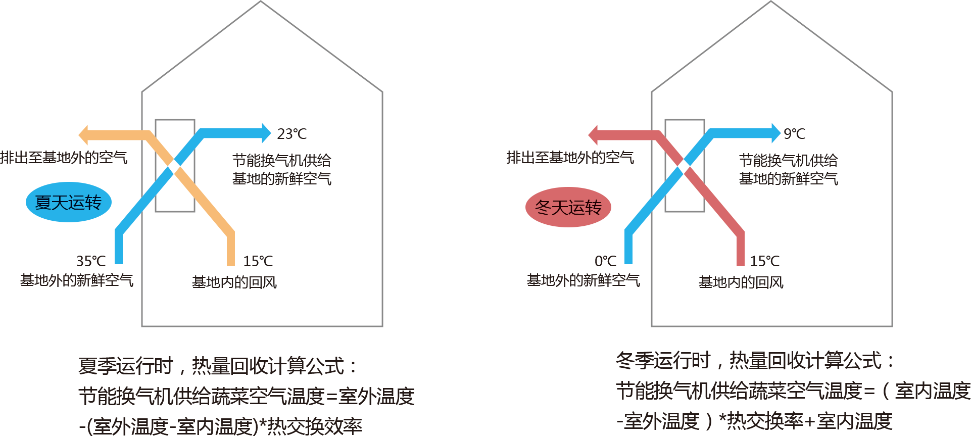 规模化科学养殖空调通风系统(图2)