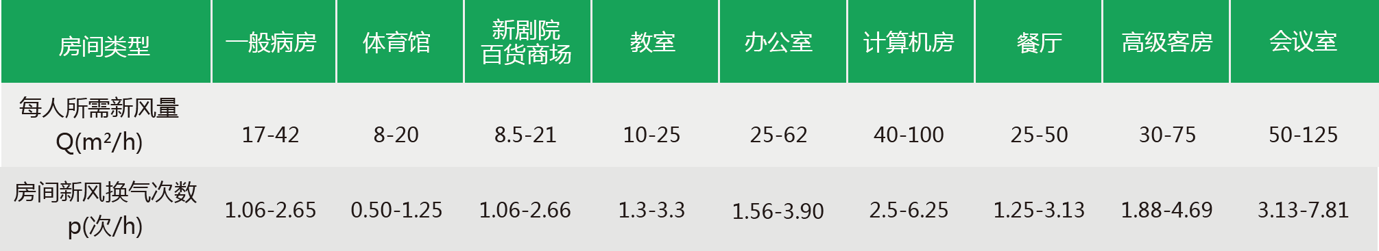 公共场所新风系统(图2)