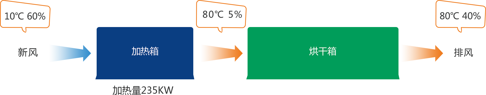工业热排放回收再利用系统(图2)