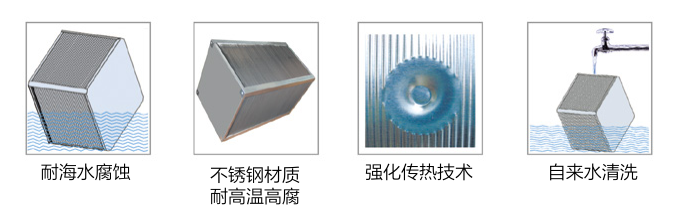 板式能量回收换热器—BXB 系列(图2)