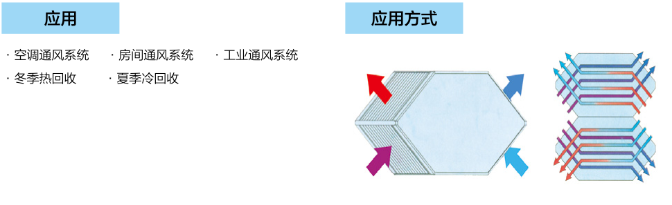 板式能量回收换热器—BXC 系列(图3)