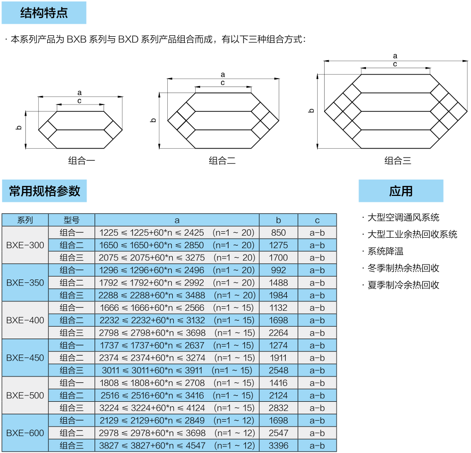 板式能量回收换热器—BXE 系列(图2)