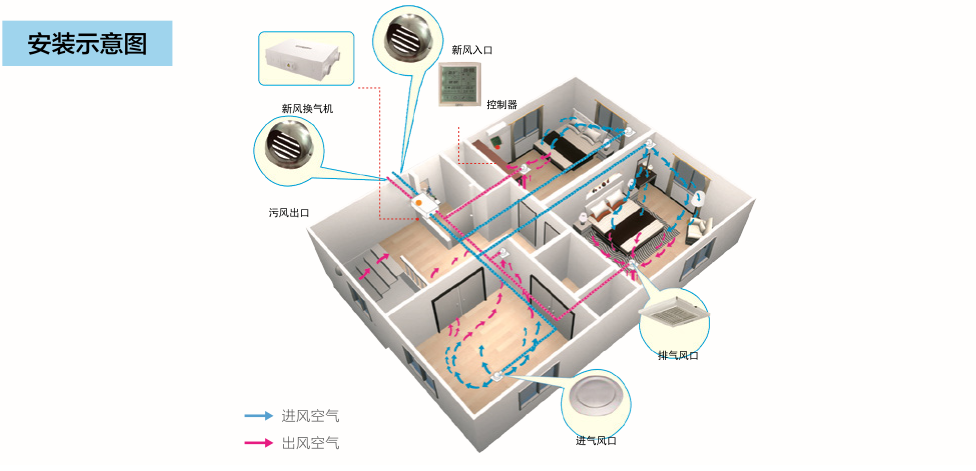 家用新风系统配件系列(图2)