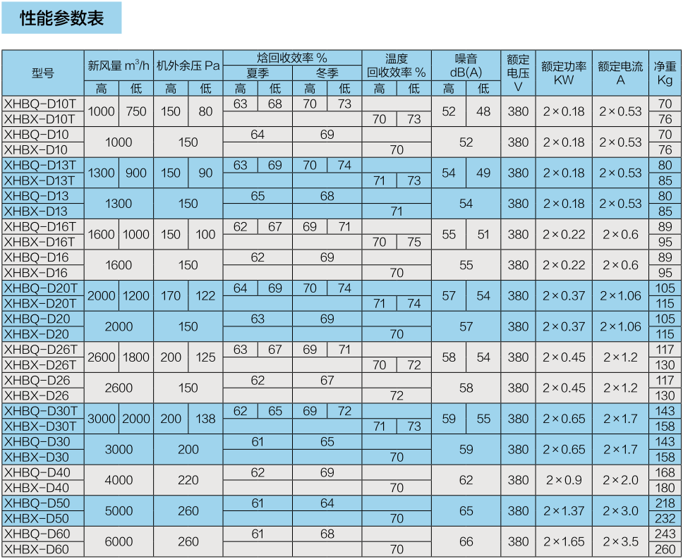 商用吊顶新风换气机系列（二）(图3)