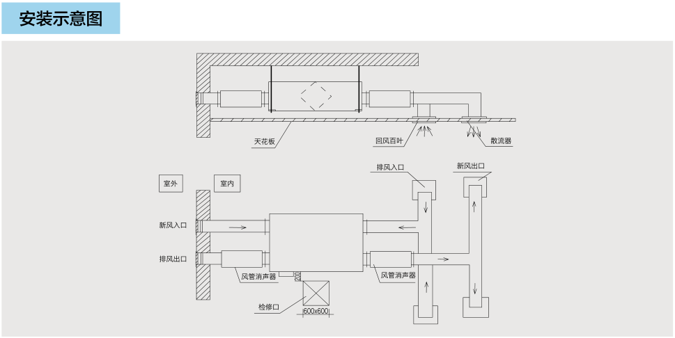 商用吊顶新风换气机系列（二）(图4)