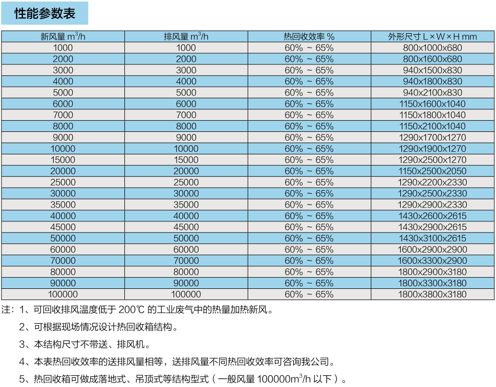 工业热回收箱系列（一）(图2)