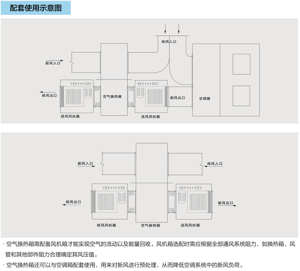 空气换热箱系列(图4)