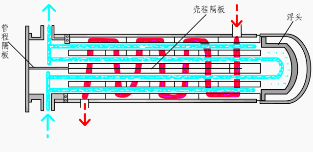 各种换热器的工作原理~详解 (图4) 各种换热器的工作原理~详解 (图4)