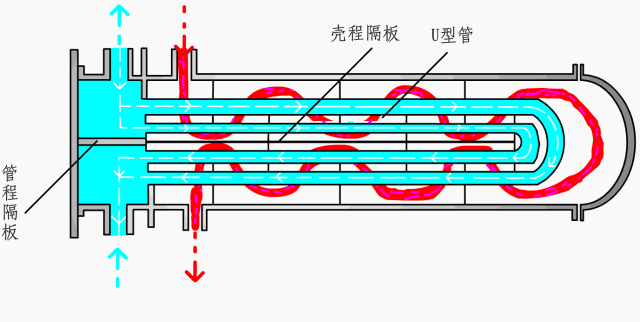 各种换热器的工作原理~详解 (图5) 各种换热器的工作原理~详解 (图5)