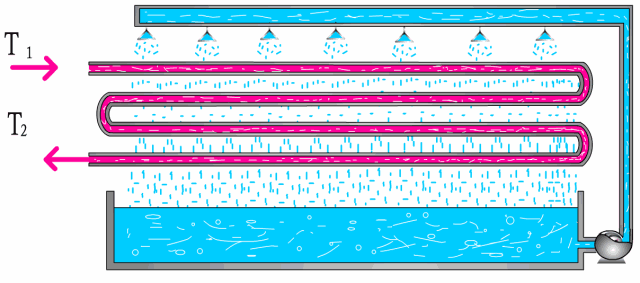 各种换热器的工作原理~详解 (图6) 各种换热器的工作原理~详解 (图6)