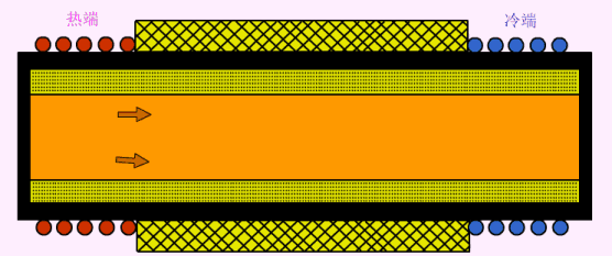 各种换热器的工作原理~详解 (图10) 各种换热器的工作原理~详解 (图10)