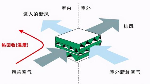 新风系统是智商税?过来人:真后悔当初不听劝(图4) 新风系统是智商税?过来人:真后悔当初不听劝(图4)