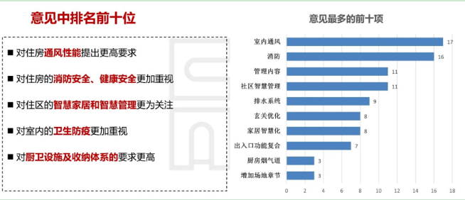 重磅!江苏省发布住宅设计新标准,必须装新风!(图3) 重磅!江苏省发布住宅设计新标准,必须装新风!(图3)