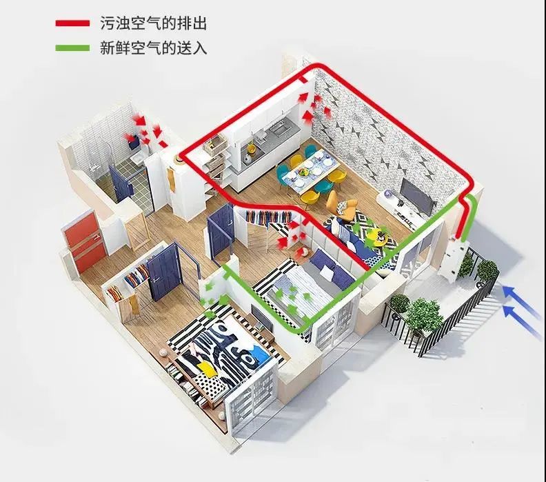 重磅!江苏省发布住宅设计新标准,必须装新风!(图4) 重磅!江苏省发布住宅设计新标准,必须装新风!(图4)